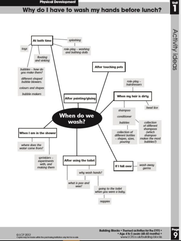 EYFS: Hand washing (physical development) 6 pages full with activities to do at home or at school - Image 3