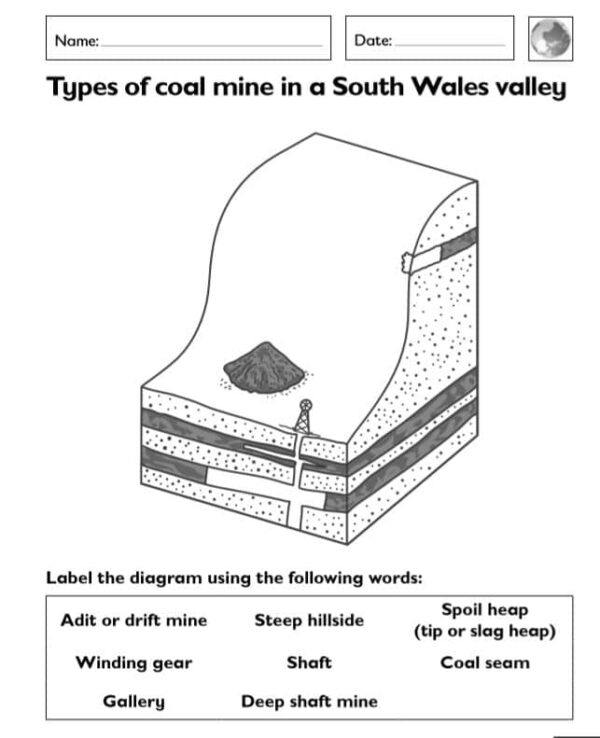 KS2 Geography: Local Study South Wales