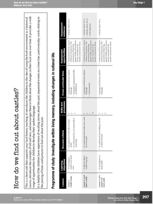KS1 History: Castles includes Worksheets and Plans - Image 4