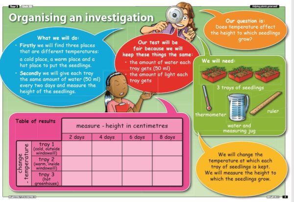 Year 3/4 Science- Helping Plants Grow Well- 2 Lessons with Resources - Image 2