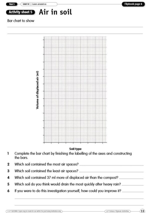 Year 5 Science- States of Matter- Gases - Image 2