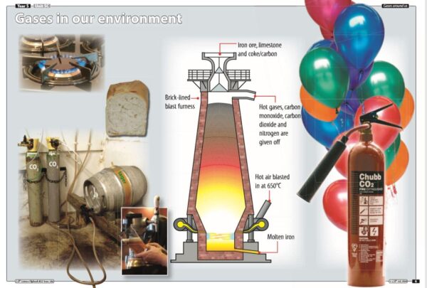 Year 5 Science- States of Matter- Gases
