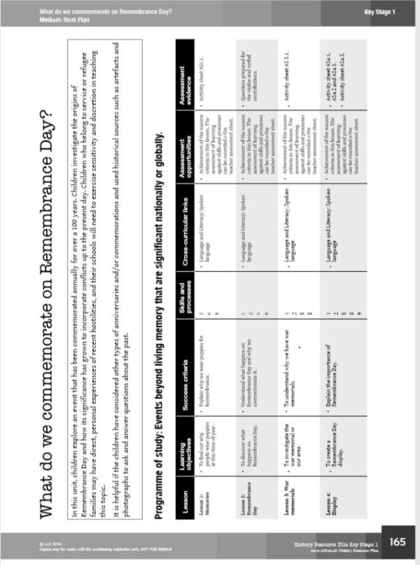 KS1 History: Remembrance day (links easily to VE day) 4 lesson Unit - Image 3