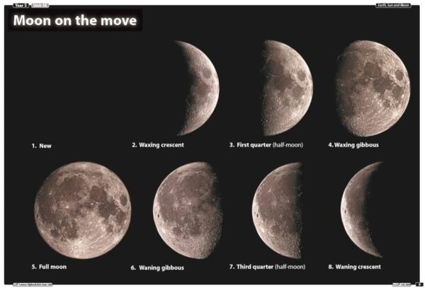 Year 5 Science- Earth and Space- 2 Full Lessons - Image 2