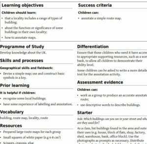Year 1/2 (KS1)-Geography- Identifying different types of buildings Lesson Plan (FREE)